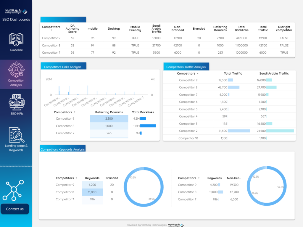 SEO - Competitor Analysis(1)